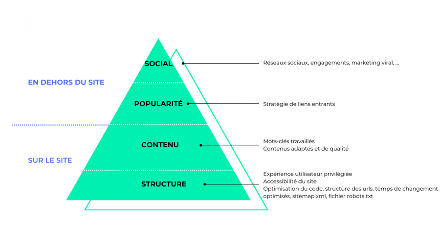 pyramide-du-seo.png pyramide-du-seo.png