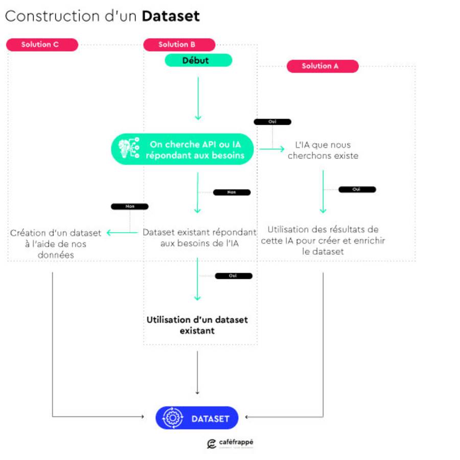 Construction-Dataset.jpg